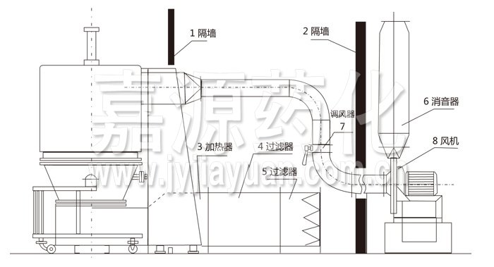 高效沸騰干燥機結(jié)構(gòu)示意圖